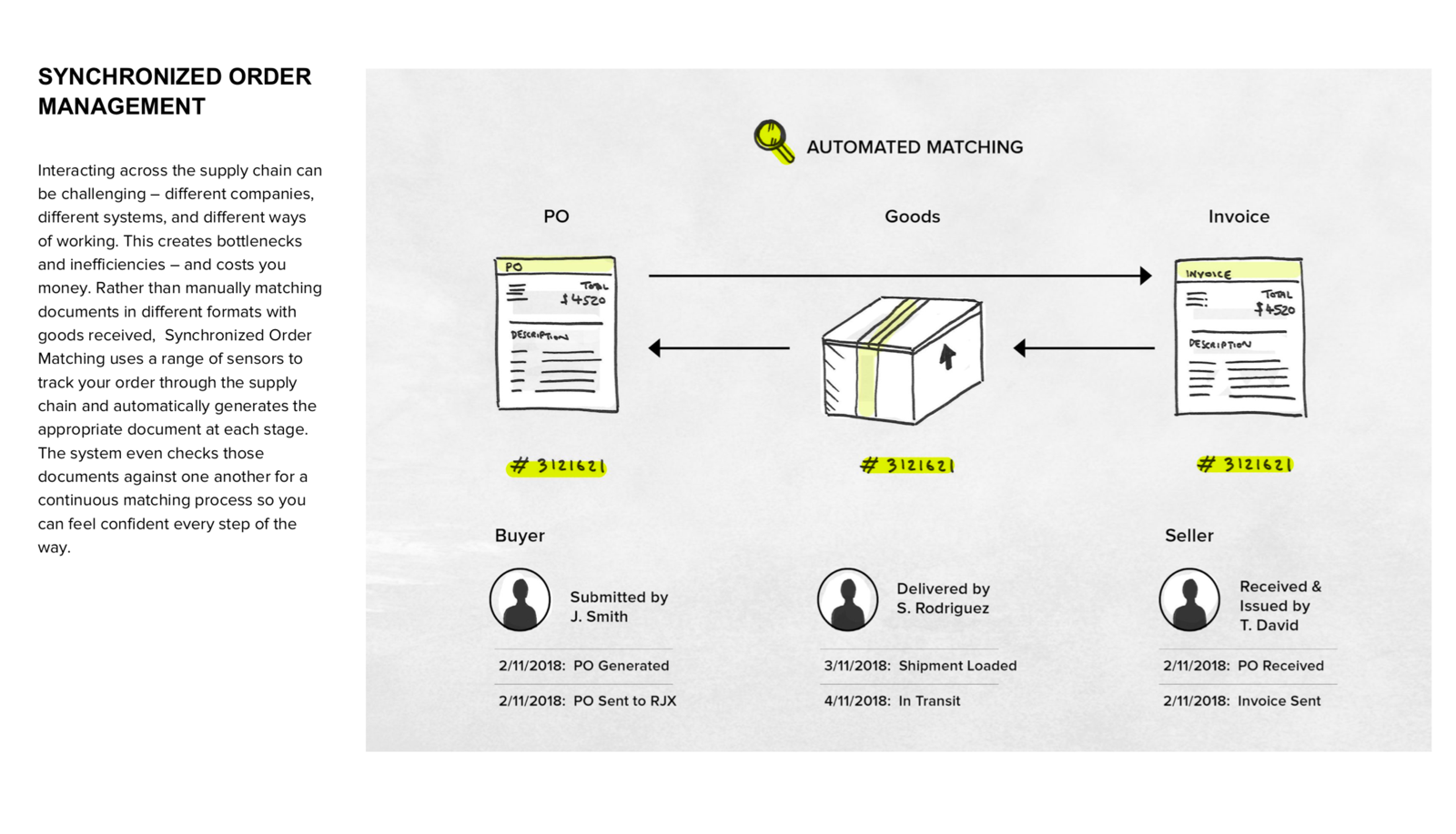 IDEO Single Concept