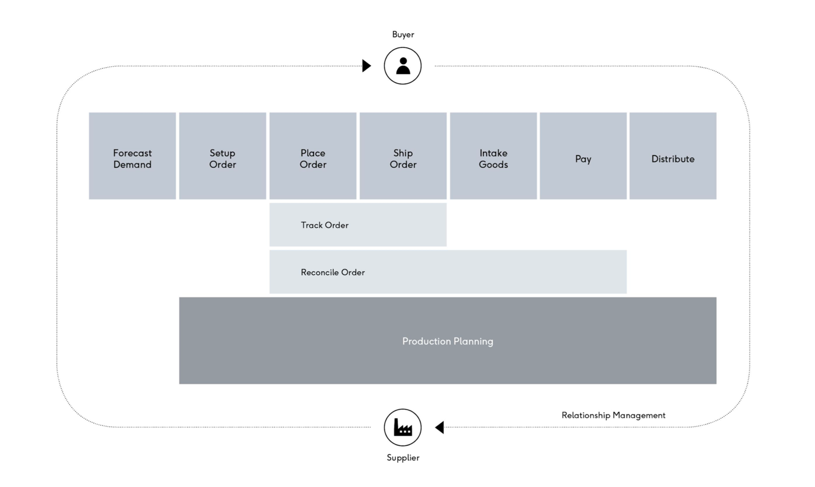 IDEO User Journey Map