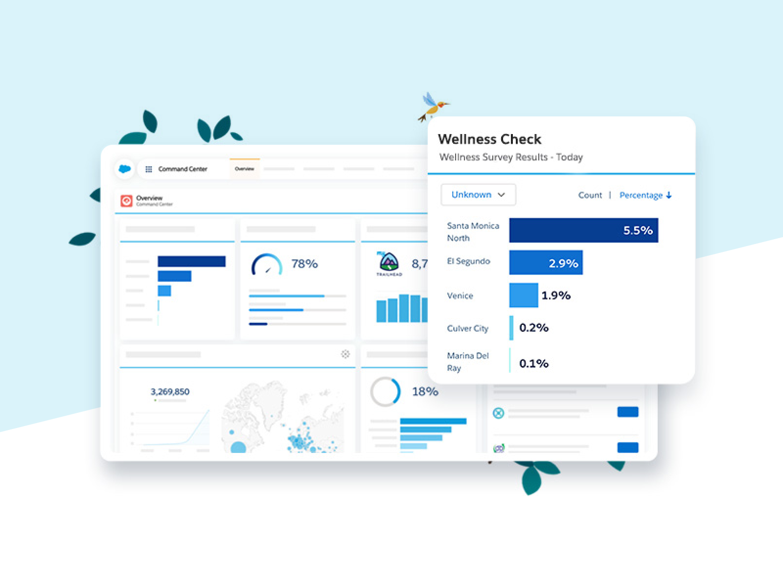 Work.com dashboard